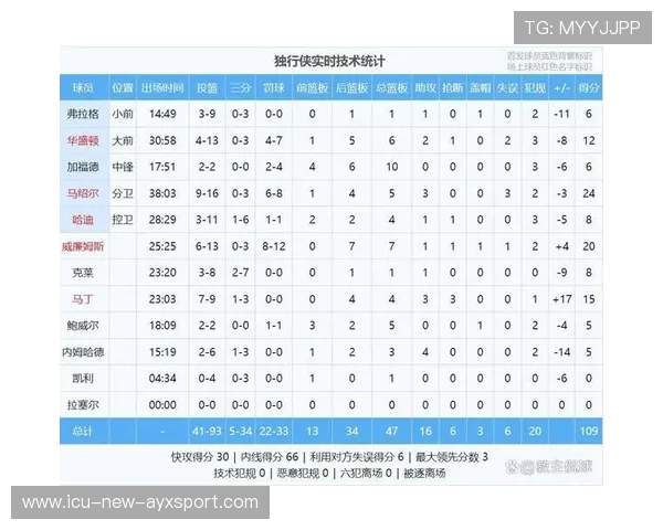 NBA球员赛季伤病情况分析报告，nba伤病最多的赛季